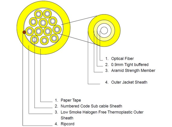 L-IVHH12E09-2,0