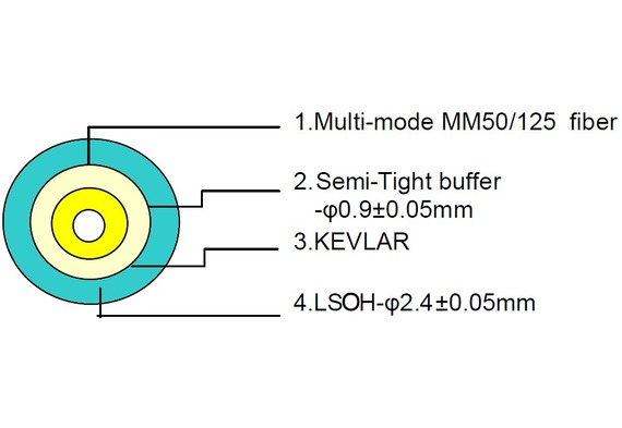 L-IVH01G50-OM3-2.4