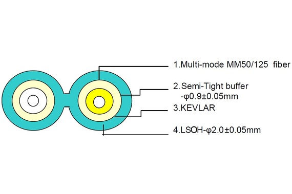 L-IVH02G50-OM3-2.0